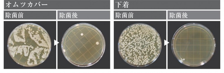 電解水洗濯